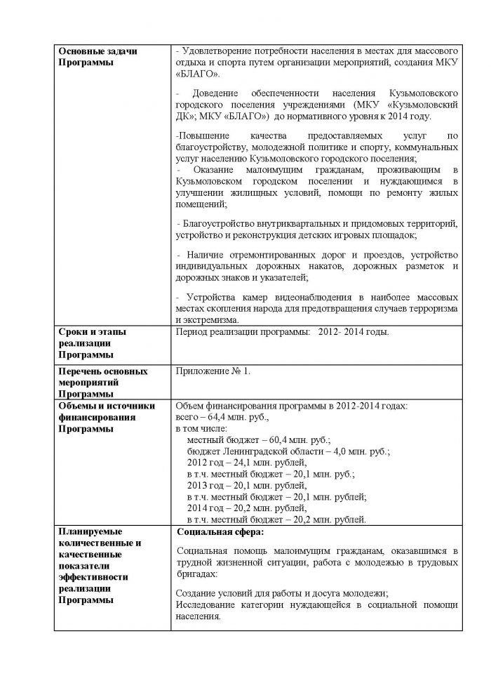 Постановление от 29.06.2012 № 83 Об утверждении Программы социально-экономического развития муниципального образования Кузьмоловское городское поселение Всеволожского муниципального района Ленинградской области на 2012 &ndash; 2014 годы