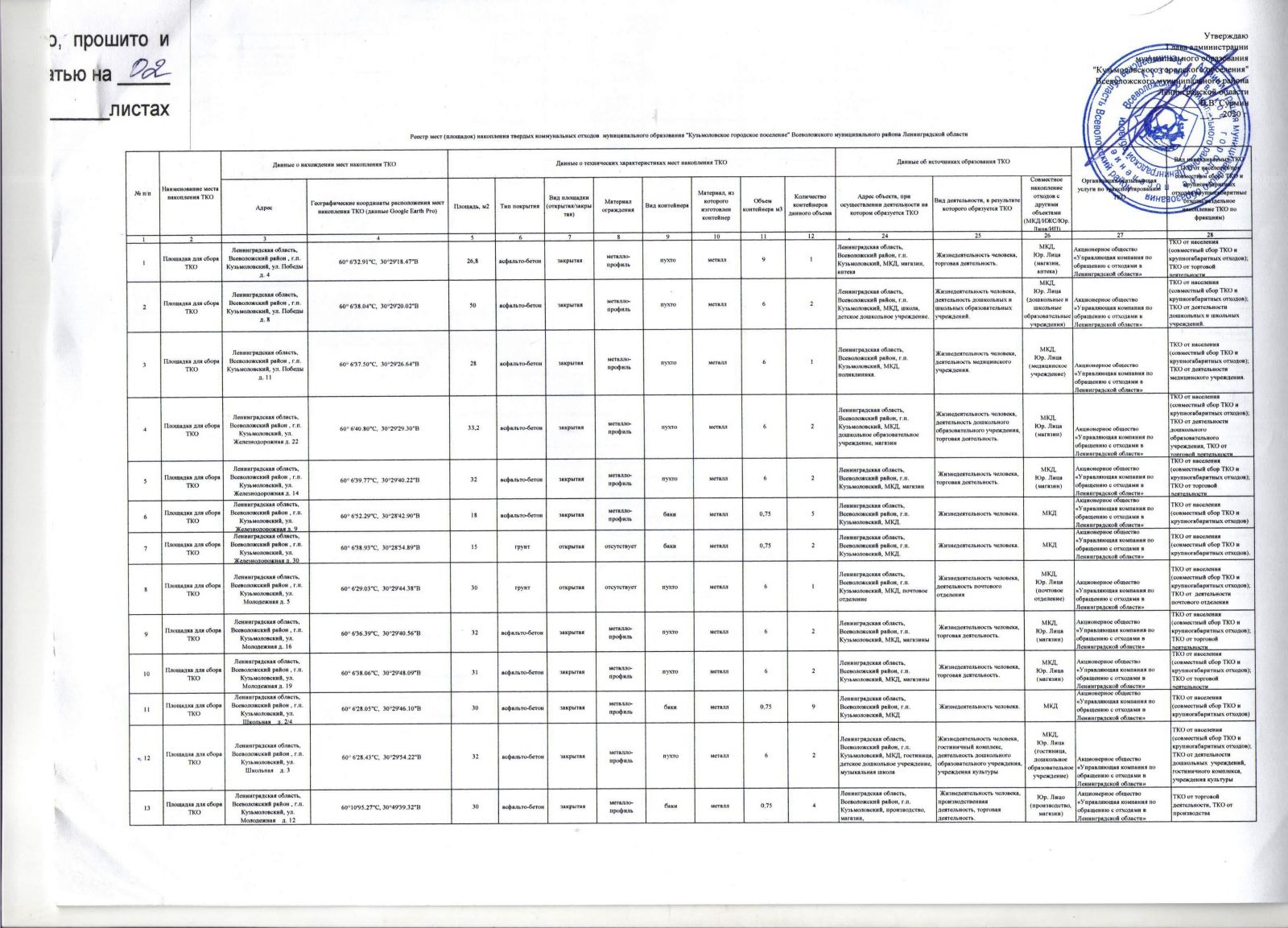 Согласование мест накопления тко. Реестр мест площадок накопления твердых коммунальных отходов. Реестр мест накопления ТКО Тюмень. Площадка накопления ТКО чертеж. Схема размещения места накопления ТКО 1:200000.