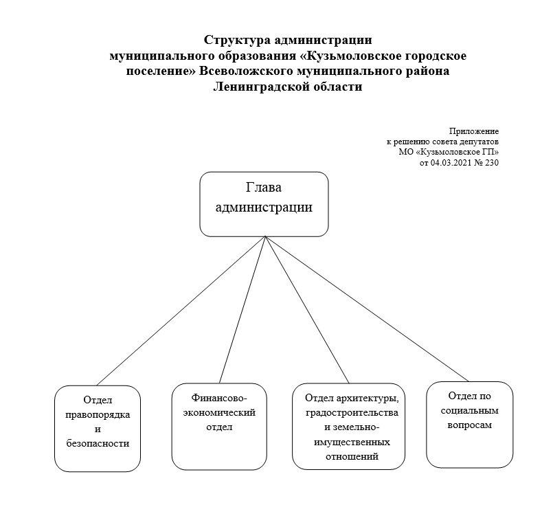 Структура власти