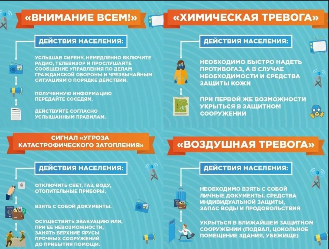  Важно знать: порядок действий по сигналам оповещения ГО