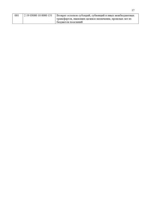 О бюджете муниципального образования Кузьмоловское городское поселение Всеволожского муниципального района Ленинградской области на 2013 год